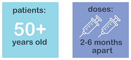 shingles vaccine for patients 50+ years old, 2 doses 2-6 months apart